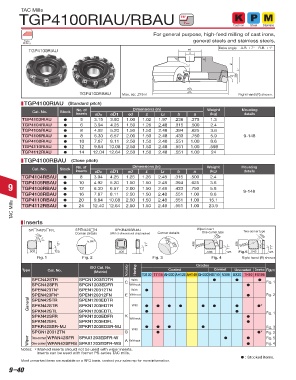 Page 627 - Tungaloy Catalog